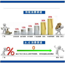 HTB多段式中壓鼓風(fēng)機(jī)互聯(lián)網(wǎng)銷(xiāo)售新篇章